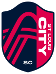 City SC - PANEN77