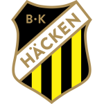 BK Hacken - PANEN77